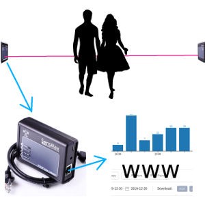 Zestaw internetowy, bezprzewodowy SensMax S1 + TCPIP
