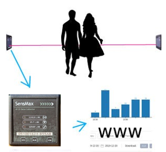 Zestaw internetowy, bezprzewodowy SensMax S1 + WiFi